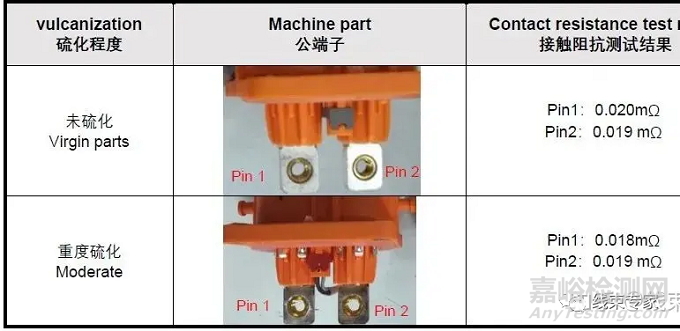 連接器鍍銀端子表面氧化分析