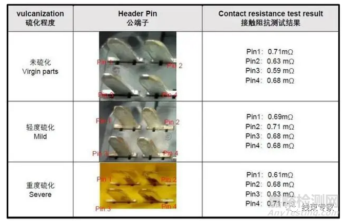 連接器鍍銀端子表面氧化分析