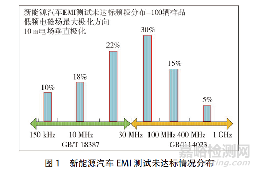 DC-DC 變換器EMC電磁騷擾的抑制