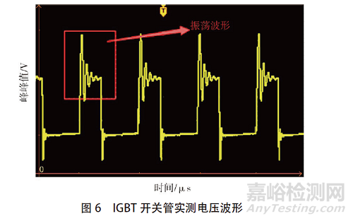 DC-DC 變換器EMC電磁騷擾的抑制