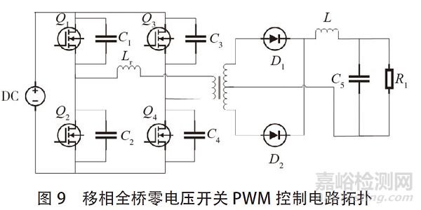 DC-DC 變換器EMC電磁騷擾的抑制