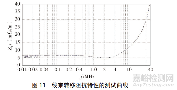 DC-DC 變換器EMC電磁騷擾的抑制