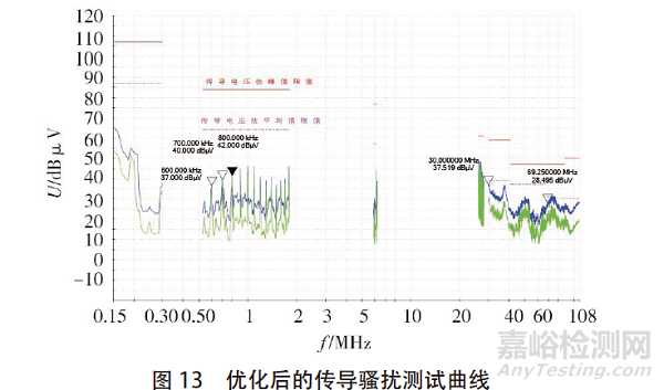 DC-DC 變換器EMC電磁騷擾的抑制