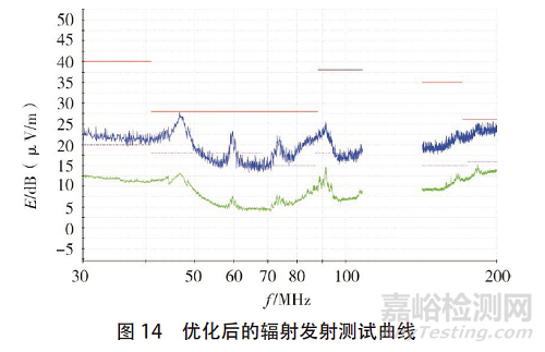 DC-DC 變換器EMC電磁騷擾的抑制