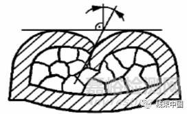 VW60330-2013大眾汽車線束端子壓接標準解讀
