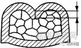 VW60330-2013大眾汽車線束端子壓接標準解讀