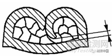 VW60330-2013大眾汽車線束端子壓接標準解讀