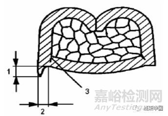 VW60330-2013大眾汽車線束端子壓接標準解讀