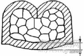 VW60330-2013大眾汽車線束端子壓接標準解讀