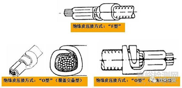 VW60330-2013大眾汽車線束端子壓接標準解讀