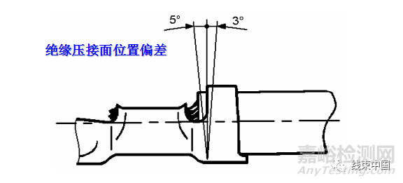VW60330-2013大眾汽車線束端子壓接標準解讀