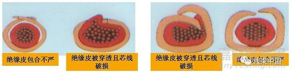 VW60330-2013大眾汽車線束端子壓接標準解讀