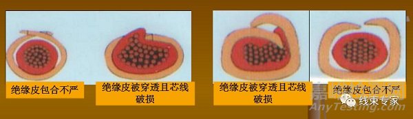 VW60330-2013大眾汽車線束端子壓接標準解讀