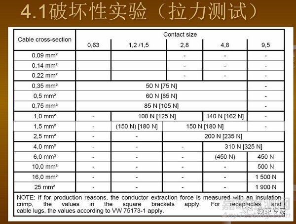 VW60330-2013大眾汽車線束端子壓接標準解讀