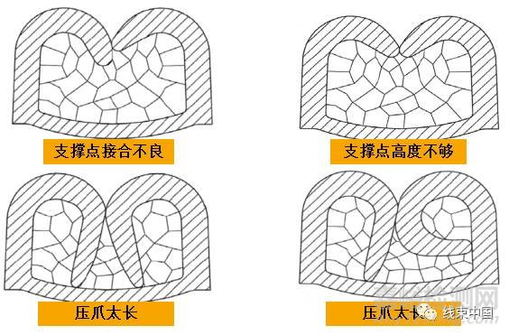 VW60330-2013大眾汽車線束端子壓接標準解讀