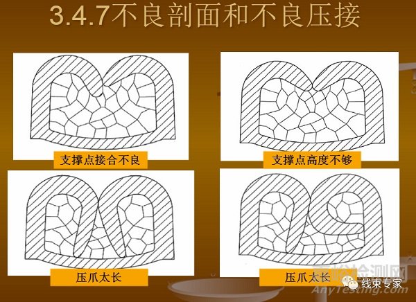 VW60330-2013大眾汽車線束端子壓接標準解讀