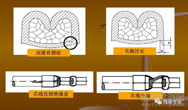 VW60330-2013大眾汽車線束端子壓接標準解讀
