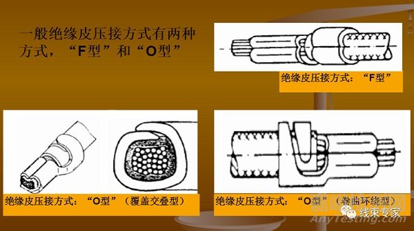 VW60330-2013大眾汽車線束端子壓接標準解讀