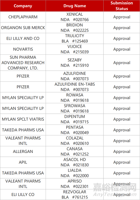 【藥研日?qǐng)?bào)1121】百力司康FIC中美雙報(bào)ADC報(bào)IND | 榮昌泰它西普獲批IgA腎病Ⅲ期臨床...