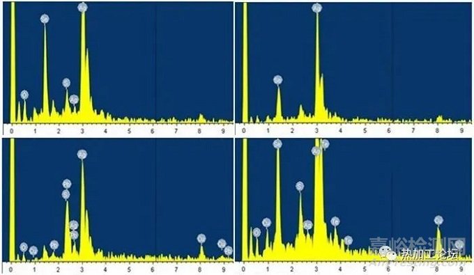 鋼鐵材料測試方法總結(jié)