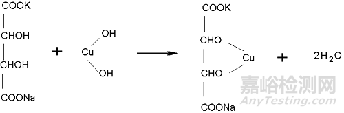 糖類測(cè)定方法大全