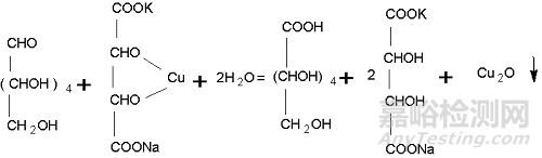 糖類測(cè)定方法大全