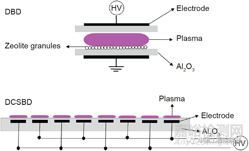 紡織品等離子體輔助抗菌整理技術(shù)