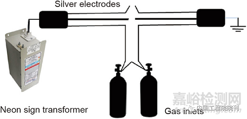 紡織品等離子體輔助抗菌整理技術(shù)