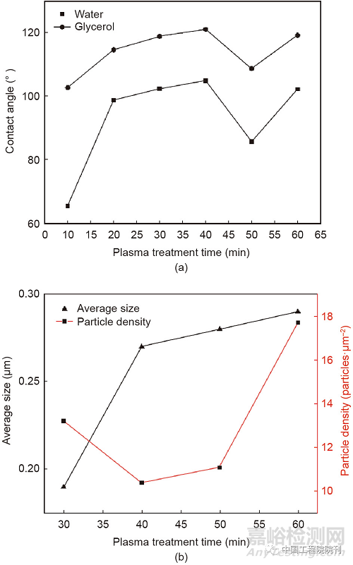 紡織品等離子體輔助抗菌整理技術(shù)