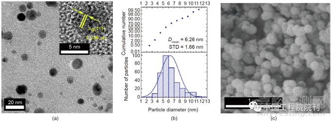 紡織品等離子體輔助抗菌整理技術(shù)