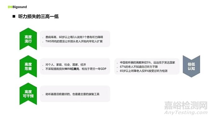 國(guó)產(chǎn)助聽(tīng)器市場(chǎng)現(xiàn)狀和未來(lái)展望