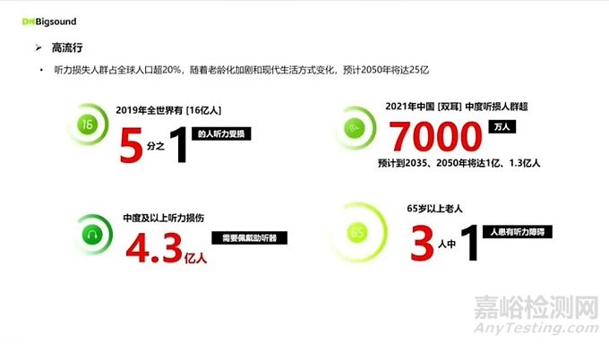 國(guó)產(chǎn)助聽(tīng)器市場(chǎng)現(xiàn)狀和未來(lái)展望