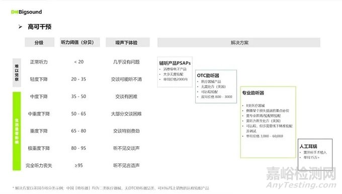 國(guó)產(chǎn)助聽(tīng)器市場(chǎng)現(xiàn)狀和未來(lái)展望