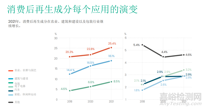 歐盟擬立法強制要求再生塑料含量，從塑料瓶到所有包裝！