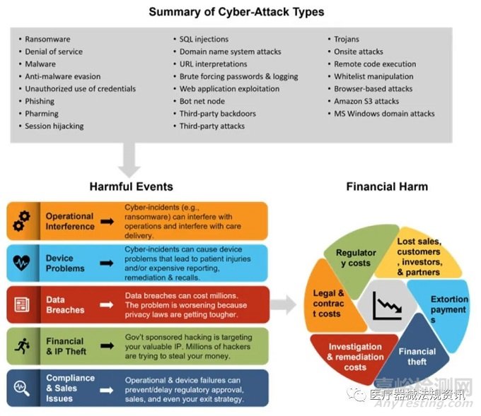 醫(yī)療技術(shù)網(wǎng)絡(luò)事件的代價比你想象的更大