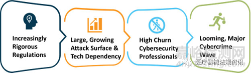 醫(yī)療技術(shù)網(wǎng)絡(luò)事件的代價比你想象的更大
