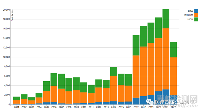 醫(yī)療技術(shù)網(wǎng)絡(luò)事件的代價比你想象的更大