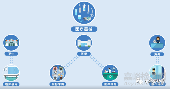 創(chuàng)新醫(yī)療器械行業(yè)梳理，一個有潛力的賽道！
