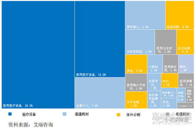 創(chuàng)新醫(yī)療器械行業(yè)梳理，一個有潛力的賽道！