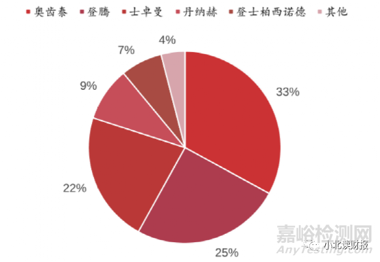 創(chuàng)新醫(yī)療器械行業(yè)梳理，一個有潛力的賽道！