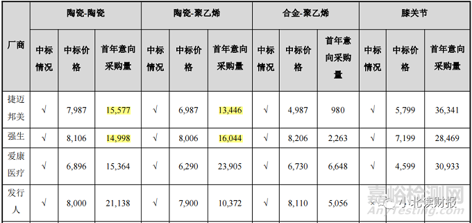 創(chuàng)新醫(yī)療器械行業(yè)梳理，一個有潛力的賽道！