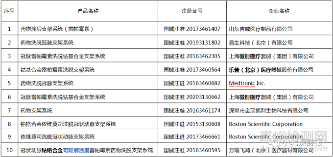 創(chuàng)新醫(yī)療器械行業(yè)梳理，一個有潛力的賽道！