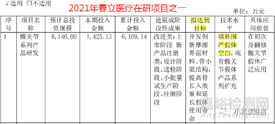 創(chuàng)新醫(yī)療器械行業(yè)梳理，一個有潛力的賽道！