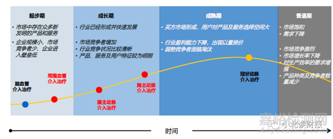 創(chuàng)新醫(yī)療器械行業(yè)梳理，一個有潛力的賽道！