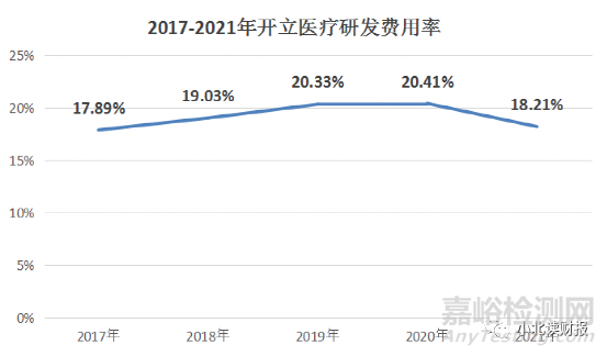 創(chuàng)新醫(yī)療器械行業(yè)梳理，一個有潛力的賽道！