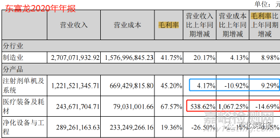 創(chuàng)新醫(yī)療器械行業(yè)梳理，一個有潛力的賽道！