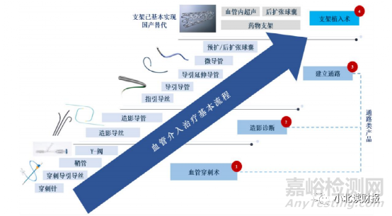 創(chuàng)新醫(yī)療器械行業(yè)梳理，一個有潛力的賽道！
