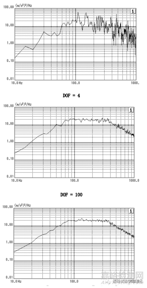 隨機(jī)振動試驗(yàn)自由度等參數(shù)說明