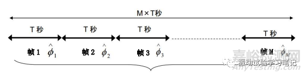 隨機(jī)振動試驗(yàn)自由度等參數(shù)說明