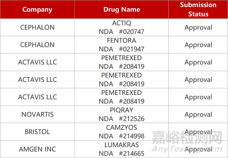 【藥研日?qǐng)?bào)1124】亞盛EED抑制劑貧血適應(yīng)癥報(bào)IND | 武漢濱會(huì)HSV2溶瘤病毒獲批臨床...